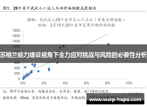 苏格兰能力建设视角下全力应对挑战与风险的必要性分析