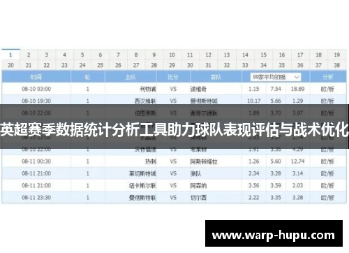 英超赛季数据统计分析工具助力球队表现评估与战术优化 英超赛季数据统计分析工具助力球队表现评估与战术优化