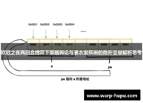欧冠之夜两回合博弈下策略舆论与更衣室氛围的隐形变量解析思考 欧冠之夜两回合博弈下策略舆论与更衣室氛围的隐形变量解析思考