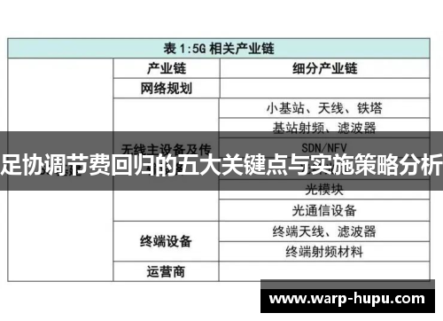 足协调节费回归的五大关键点与实施策略分析 足协调节费回归的五大关键点与实施策略分析